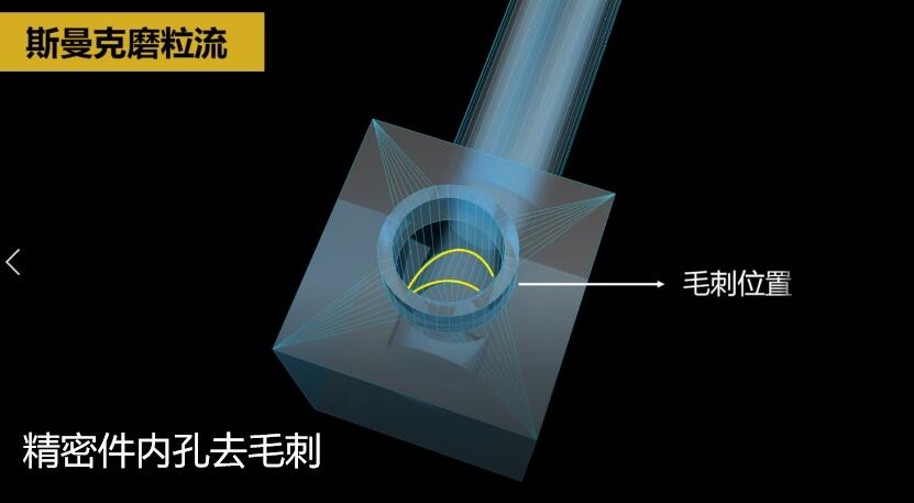 內(nèi)孔去毛刺，精密件內(nèi)孔去毛刺